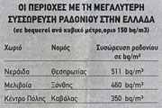 συσσώρευση ραδονίου ανά την ελλάδα